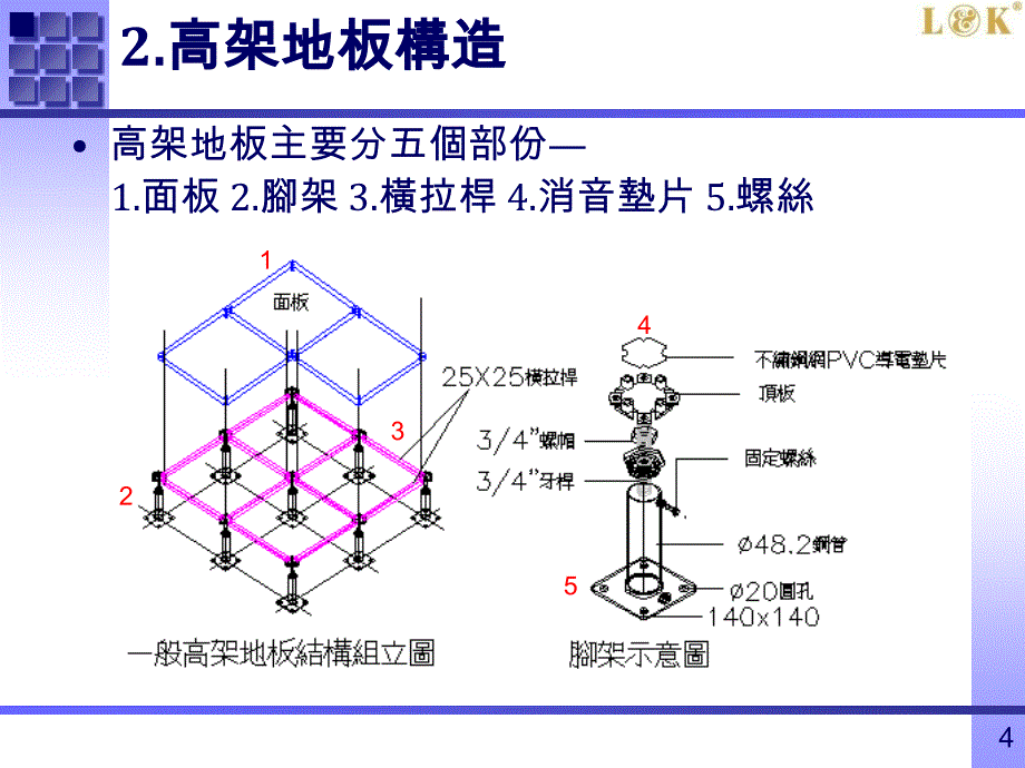 高架地板结构计算书审核要领ppt课件_第4页