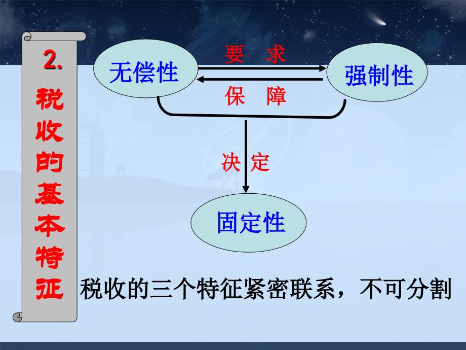 8.2征税和纳税_第4页