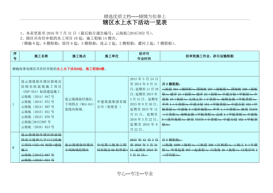 辖区水上水下活动审批情况一览表_第1页