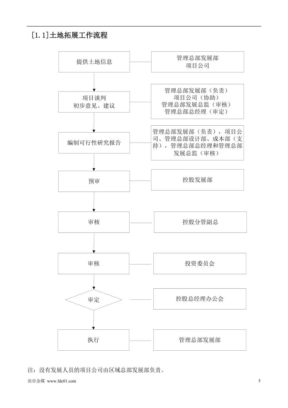 招商地产广州管理总部项目流程管理指导书（75页）_第5页