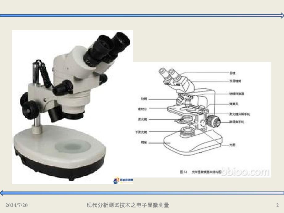 现代分析测试技术之电子显微测量课件_第2页