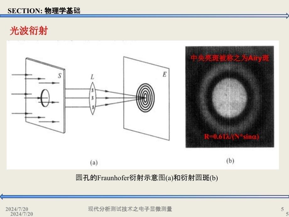 现代分析测试技术之电子显微测量课件_第5页