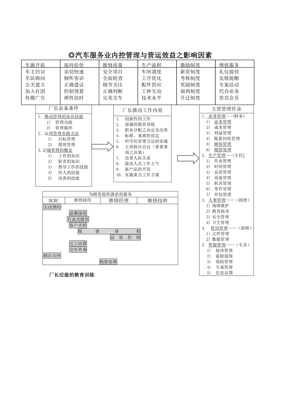 汽车维修厂员工岗位职责手册_第4页