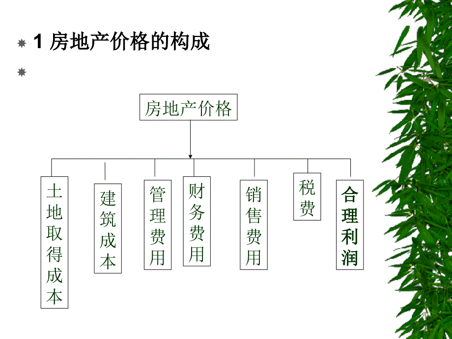 营销价格策略房地产_第3页