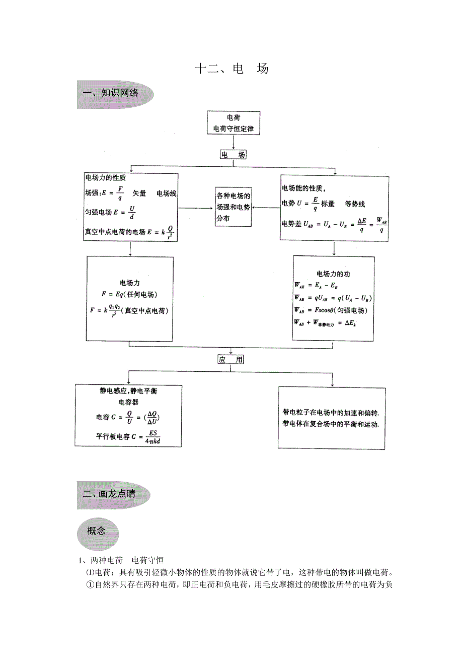 高考复习-《电场》典型例题复习_第1页