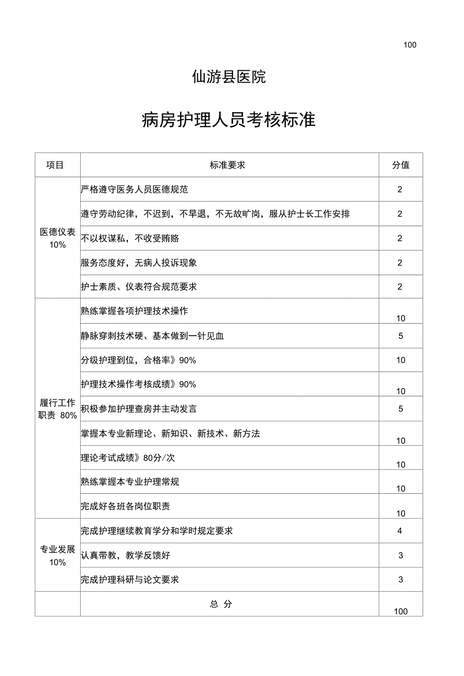 A3.各层级护士考核标准_第2页