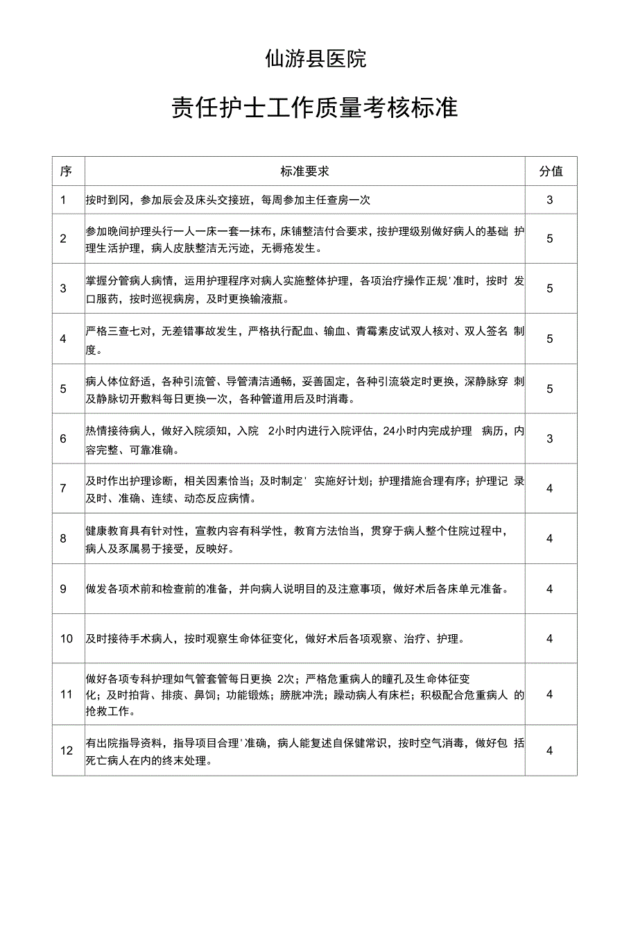 A3.各层级护士考核标准_第3页