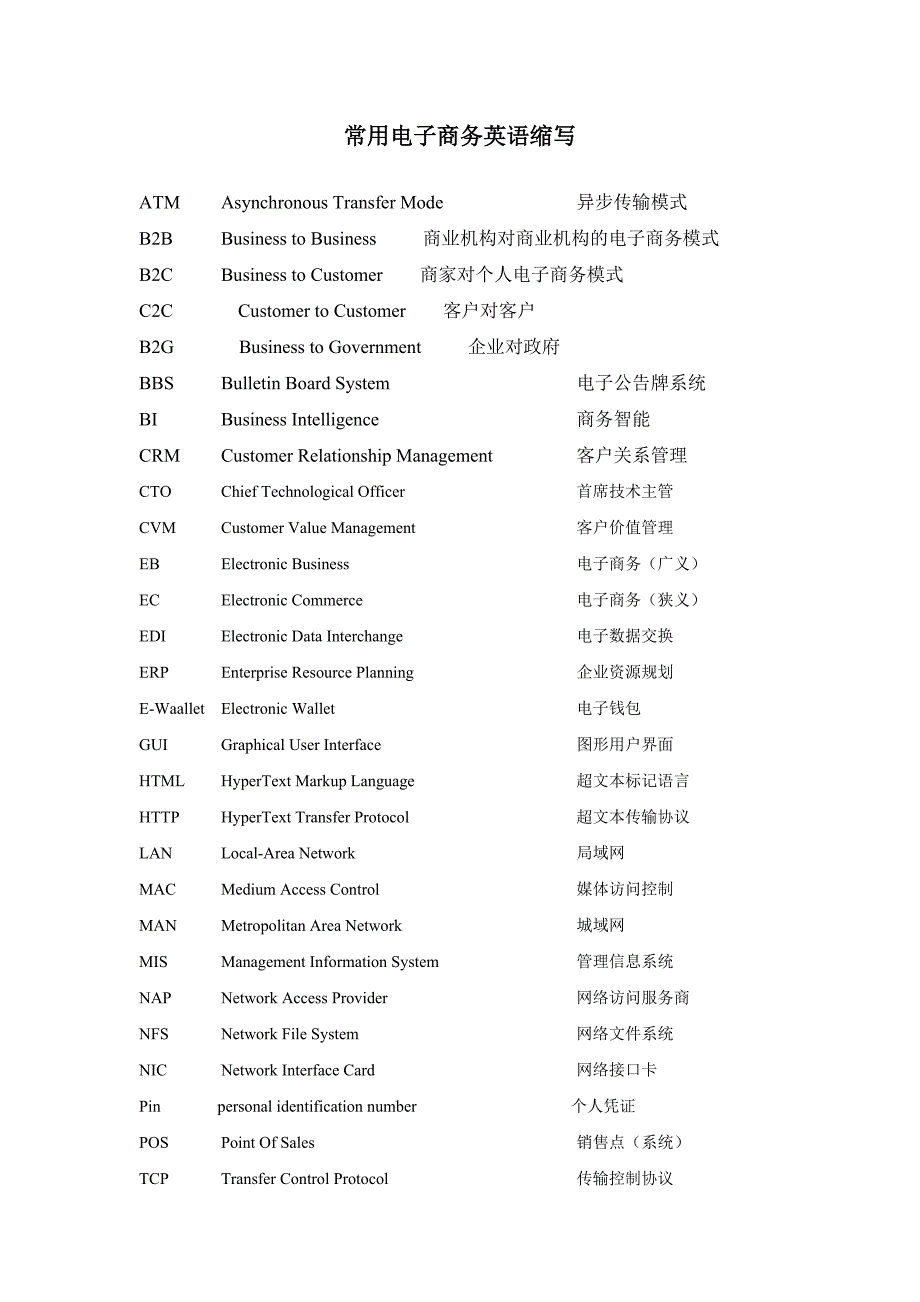 常用电子商务英语_第1页