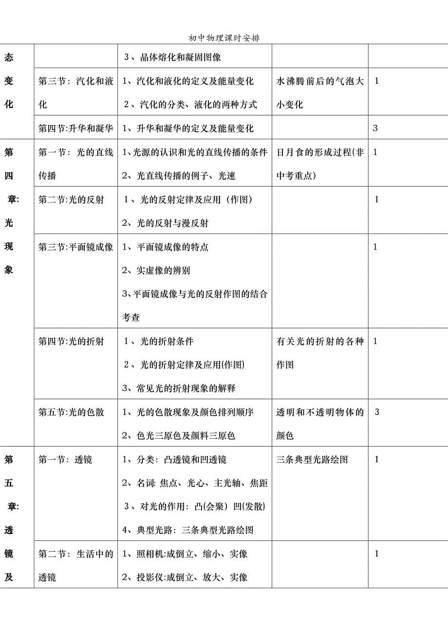 初中物理课时安排_第2页