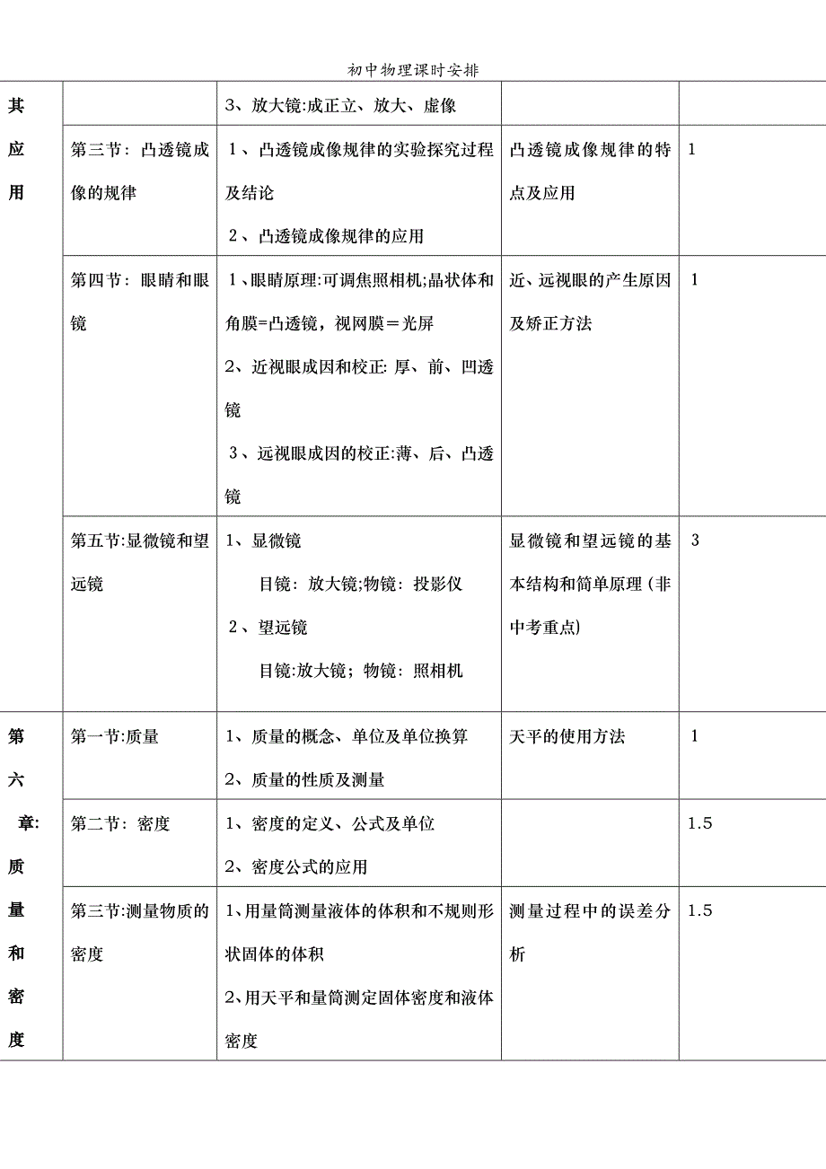 初中物理课时安排_第3页