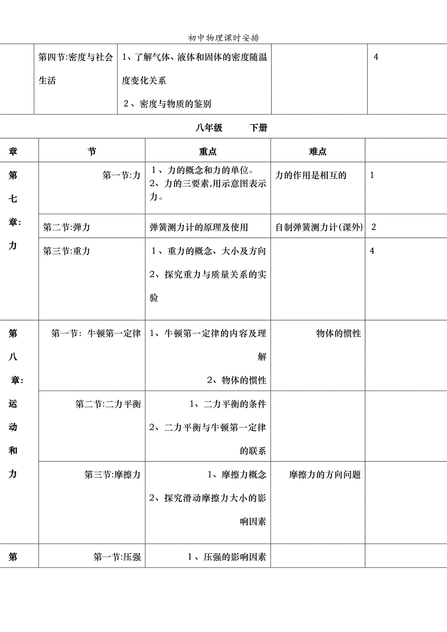 初中物理课时安排_第4页