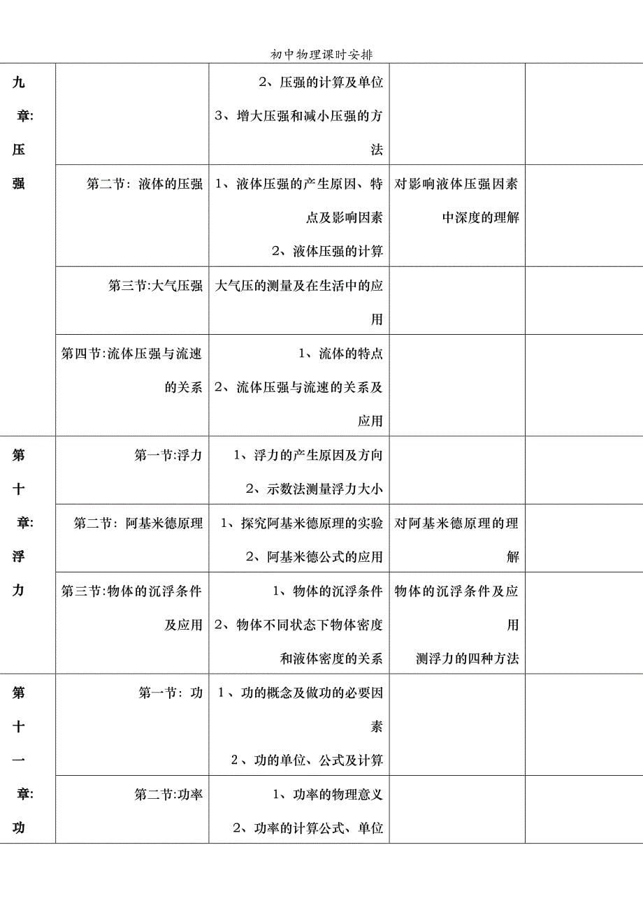 初中物理课时安排_第5页