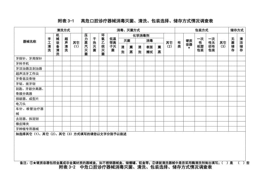 口腔诊疗器械消毒灭菌情况调查表_第5页