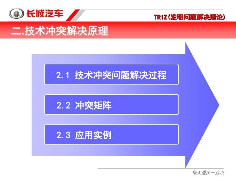 B005冲突解决原理课件_第5页