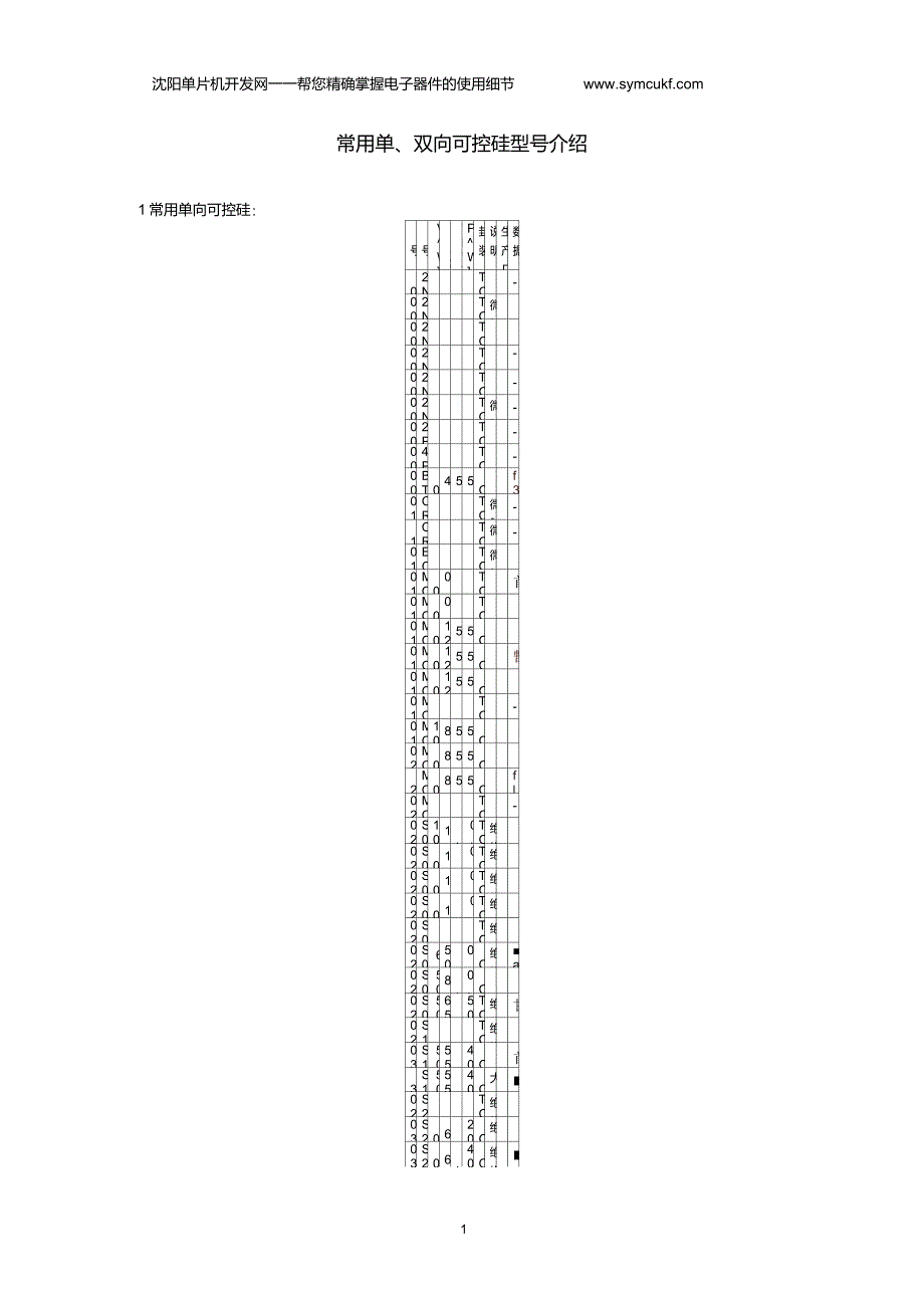 常用单向双向可控硅型号_第1页