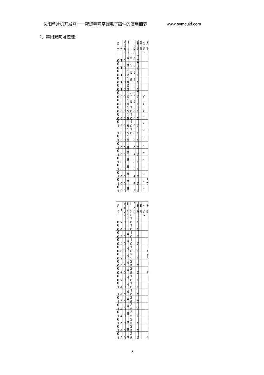 常用单向双向可控硅型号_第5页