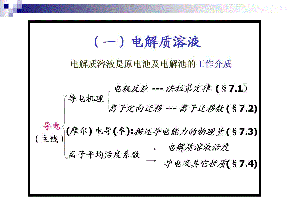 天津大学第四物理化学考研复习第七电化学_第4页