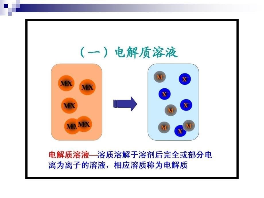 天津大学第四物理化学考研复习第七电化学_第5页