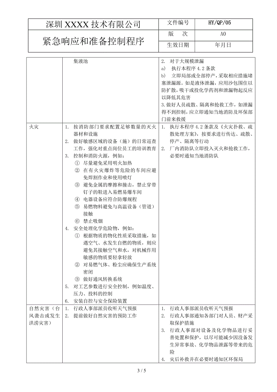 紧急准备和响应控制程序_第4页