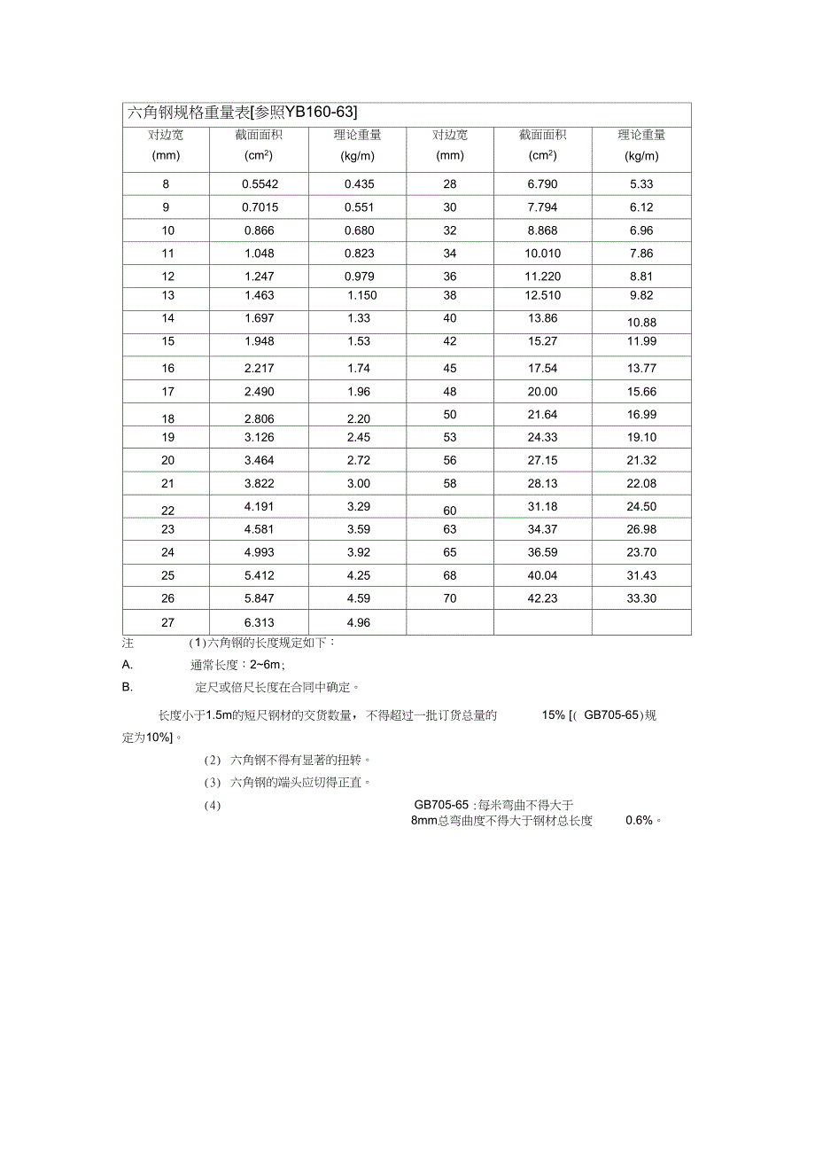 六角钢规格重量表_第1页