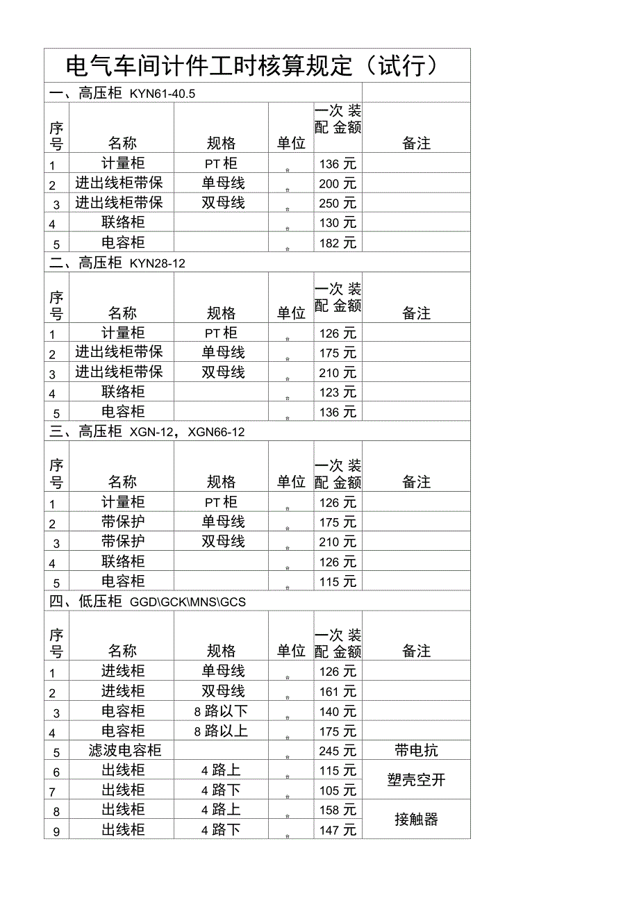 成套电气计件工时核算规定样本_第1页