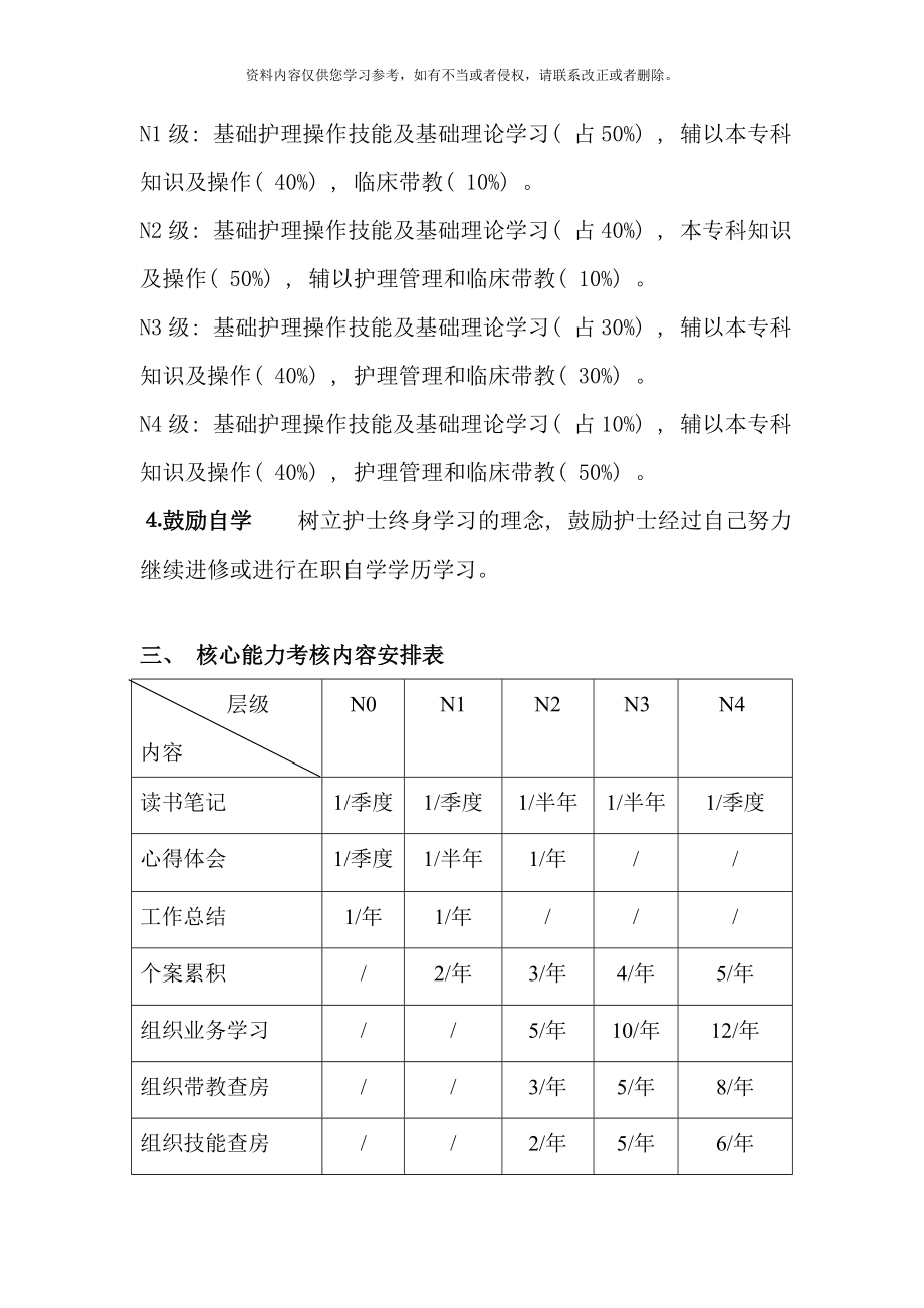 心内科护士核心能力培训手册样本.doc_第5页