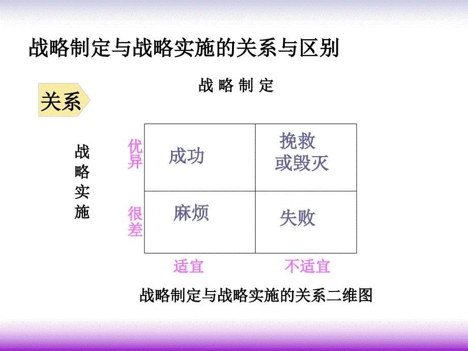 战略实施基础知识_第5页