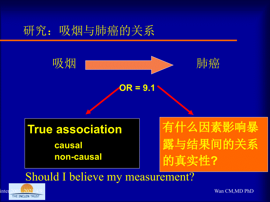 最新四川大学华西临床学院临床流行病学影响科研质量的因素ppt课件_第2页