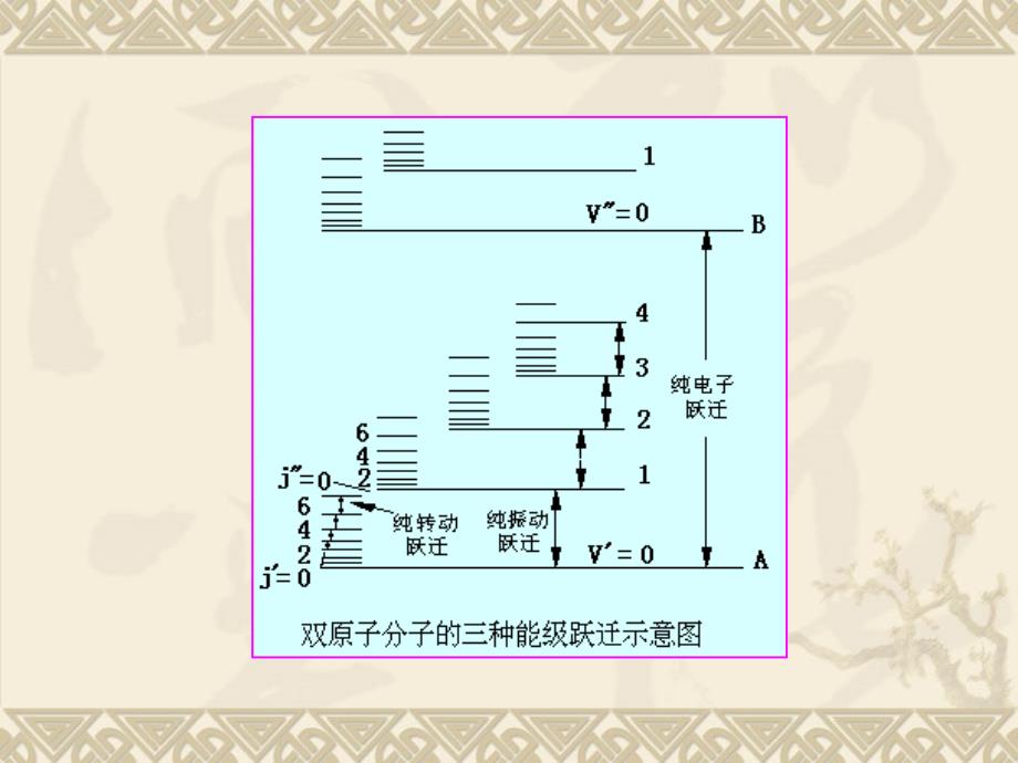 紫外吸收光谱法_第4页