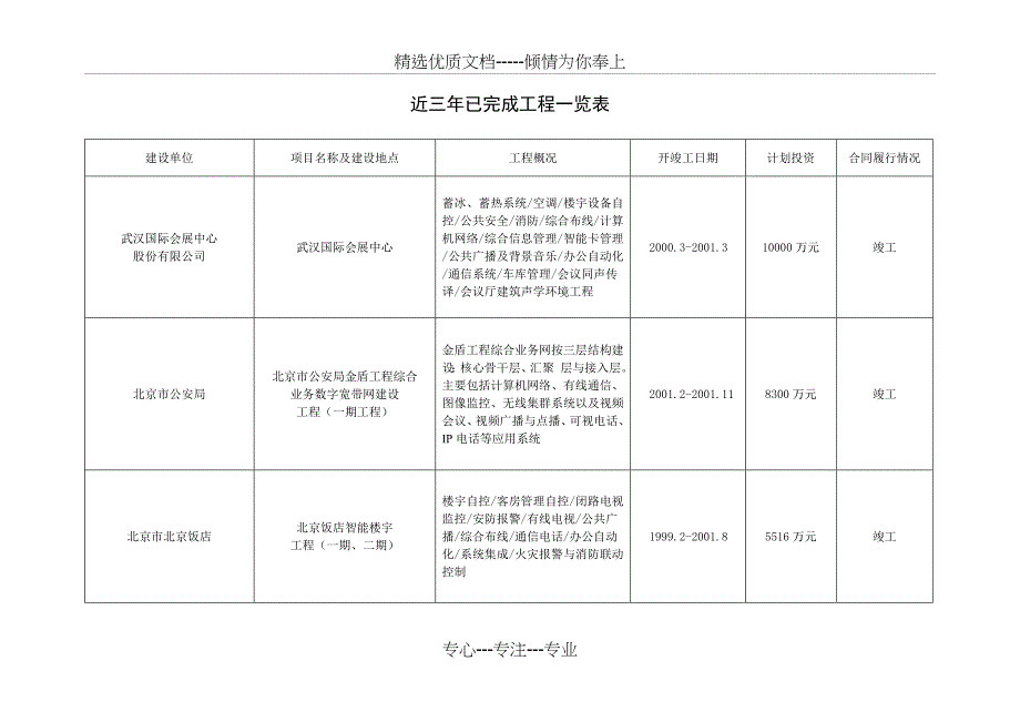 近年来所完成工程情况一览表_第1页