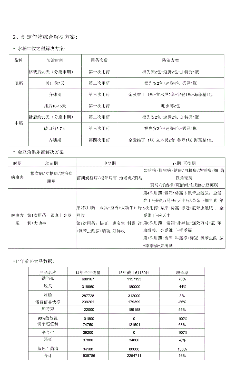 湖南客户销量翻番调研报告.docx_第2页