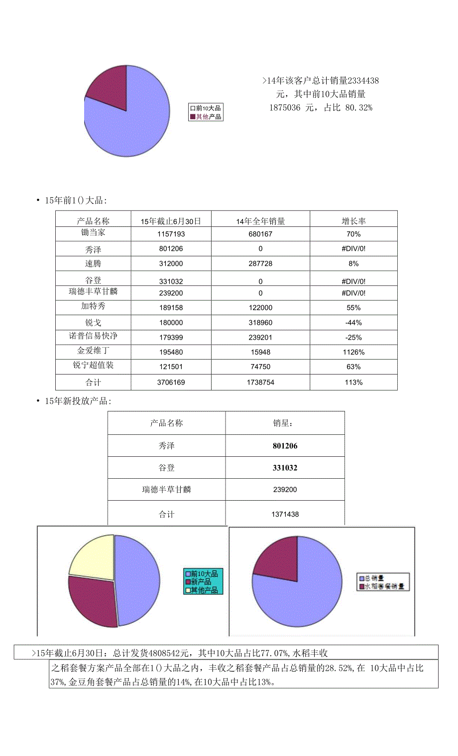 湖南客户销量翻番调研报告.docx_第4页