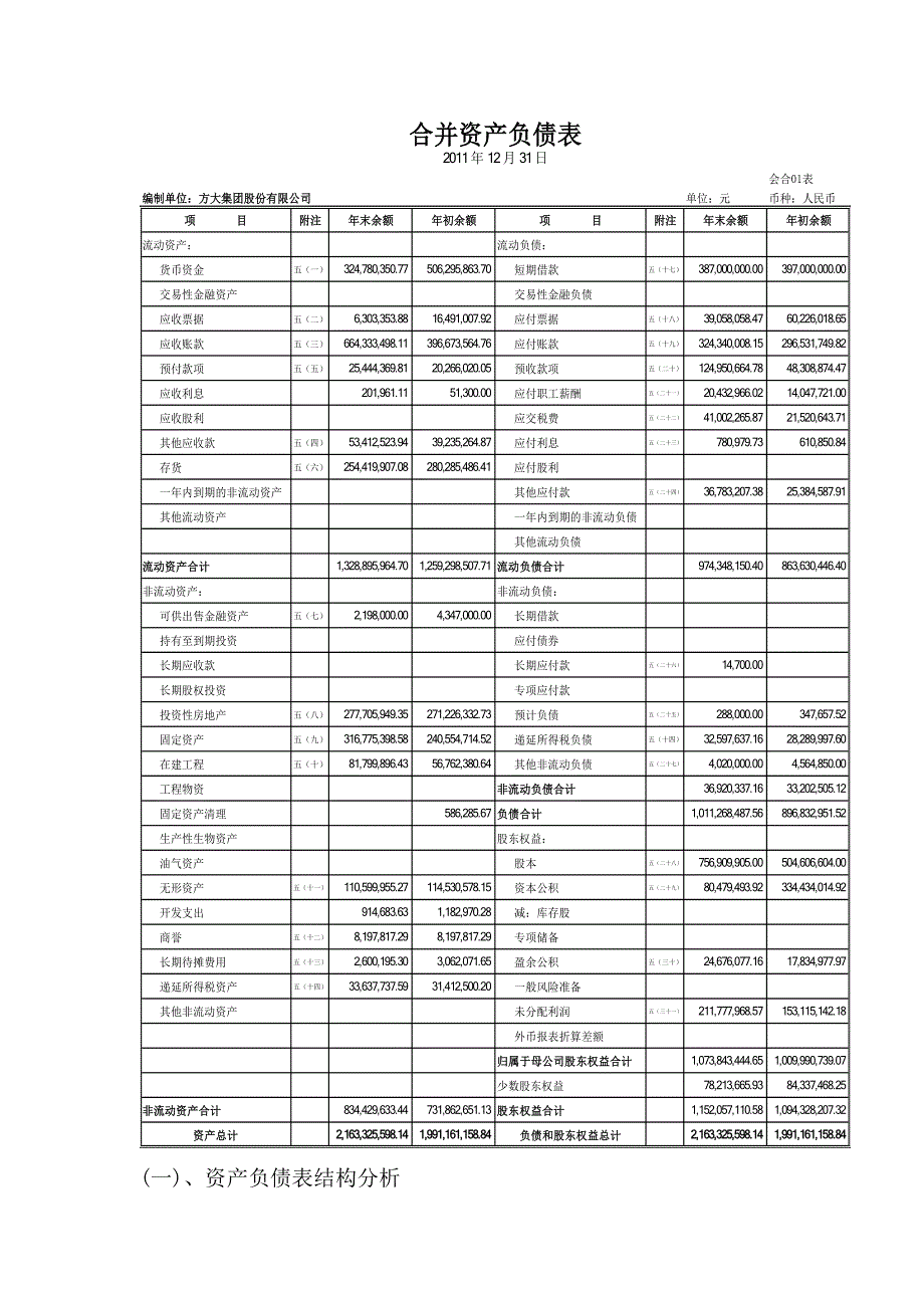 方大集团财务报表分析_第4页