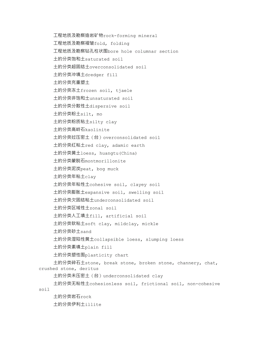 土木工程专业英语词汇大全_第3页