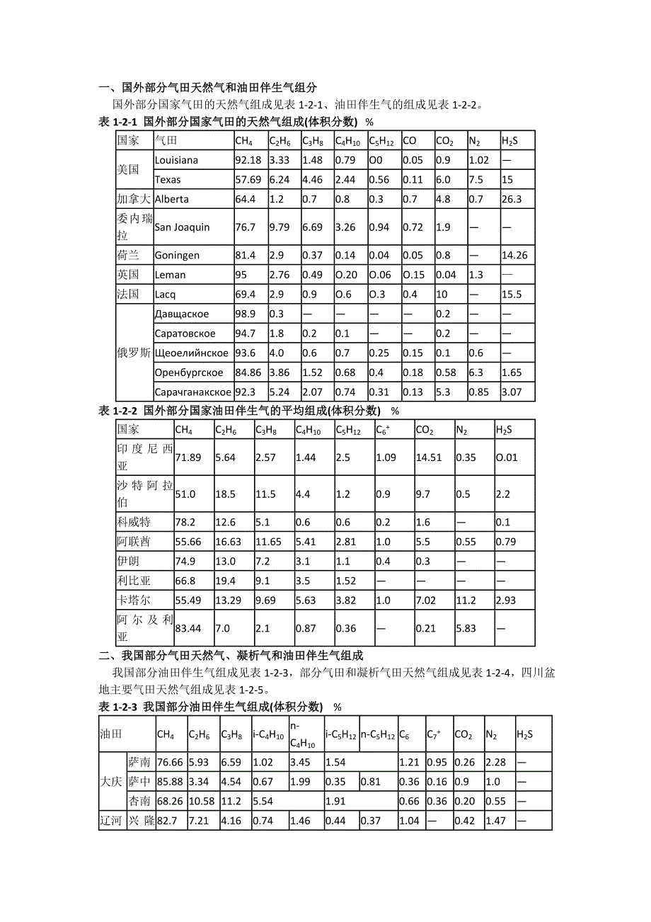 国内外各地天然气组分_第1页