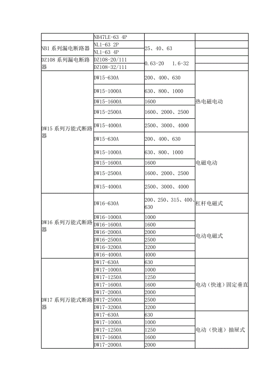 正泰常用断路器选型手册_第4页