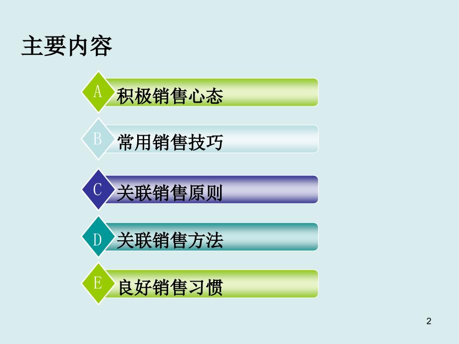 《药店关联销售》PPT课件_第2页