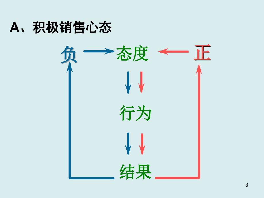 《药店关联销售》PPT课件_第3页