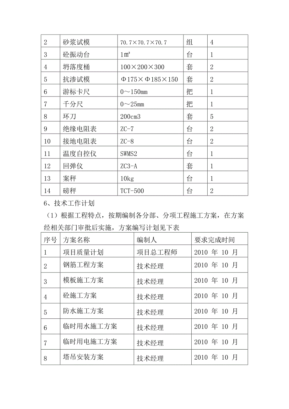 (完整版)资源配备计划(最新整理)_第2页