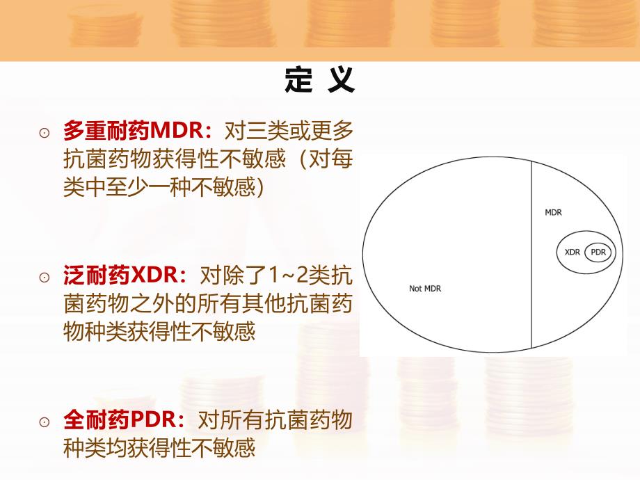 多重耐药菌的诊断与防控--ppt课件_第3页