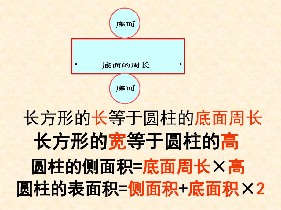 新课标人教版小学六年级数学下册圆柱的表面积_第3页