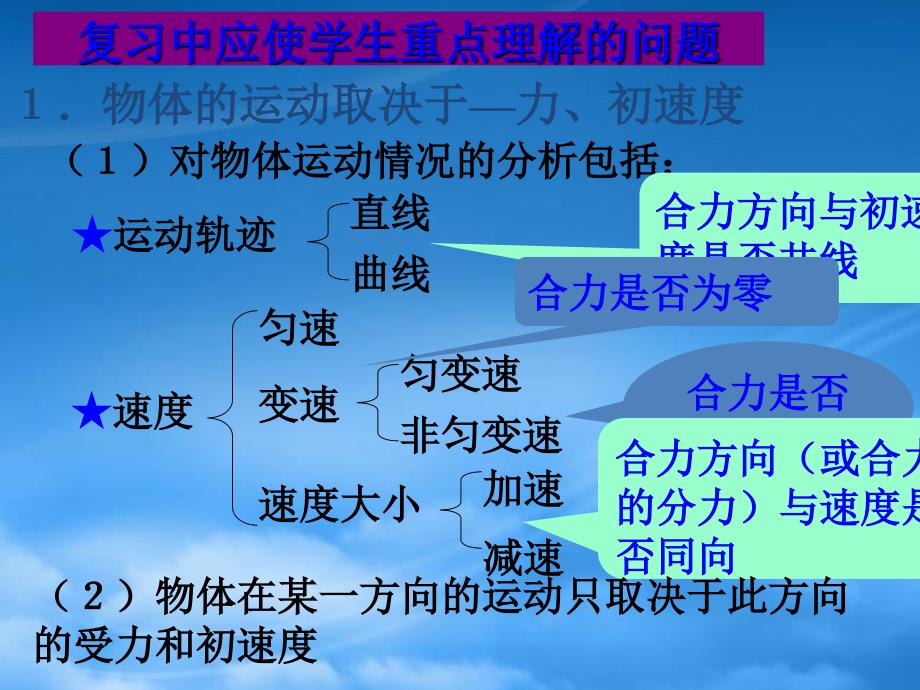 高一物理力和运动复习课件人教_第4页