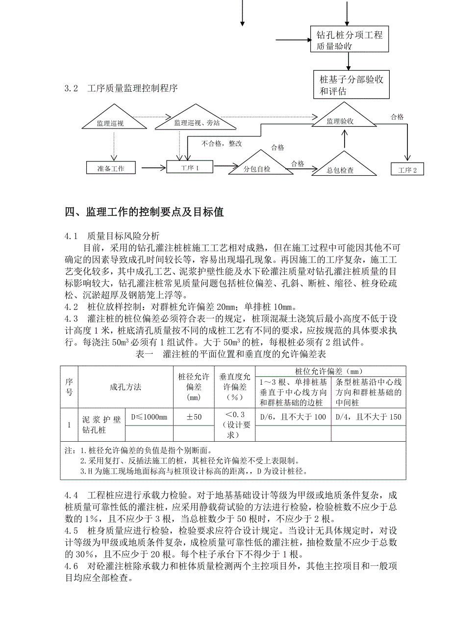 灌注桩监理实施细则_第4页