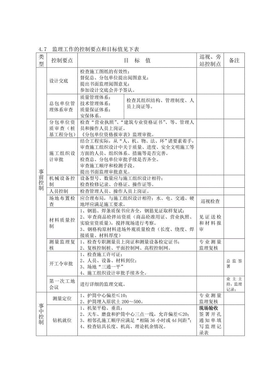 灌注桩监理实施细则_第5页