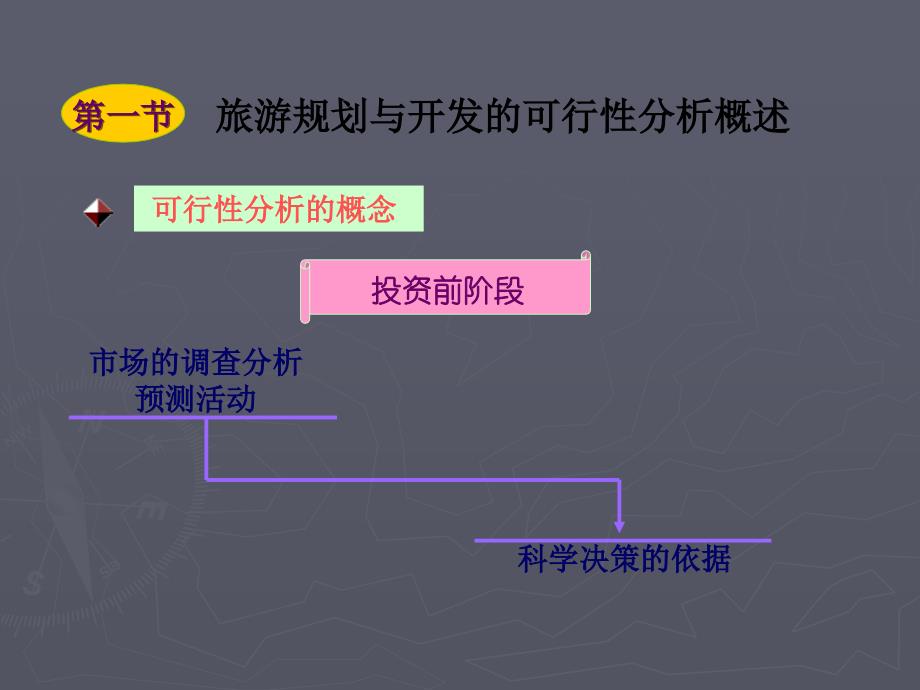 旅游规划与开发的可行性分析_第4页