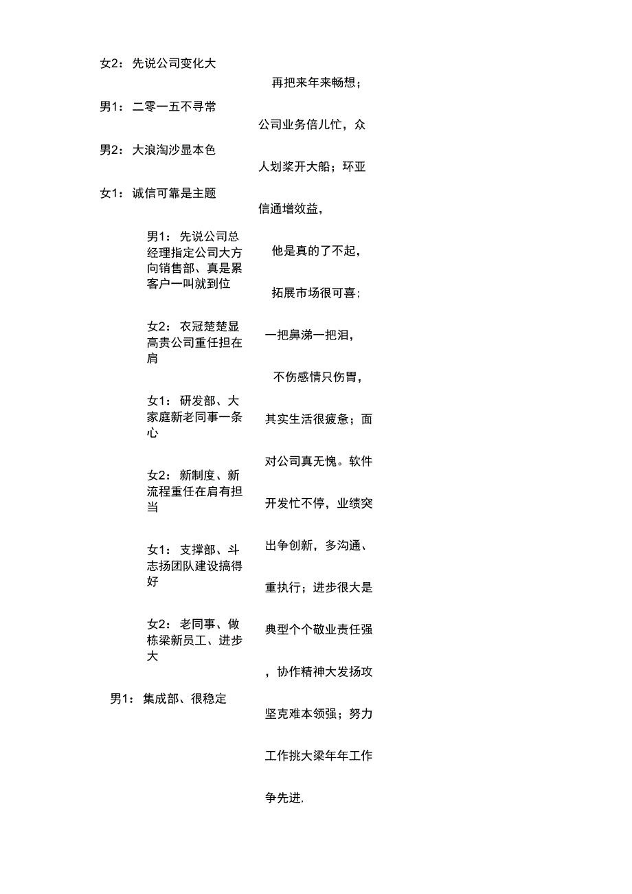 2016年公司年会快板台词_第2页