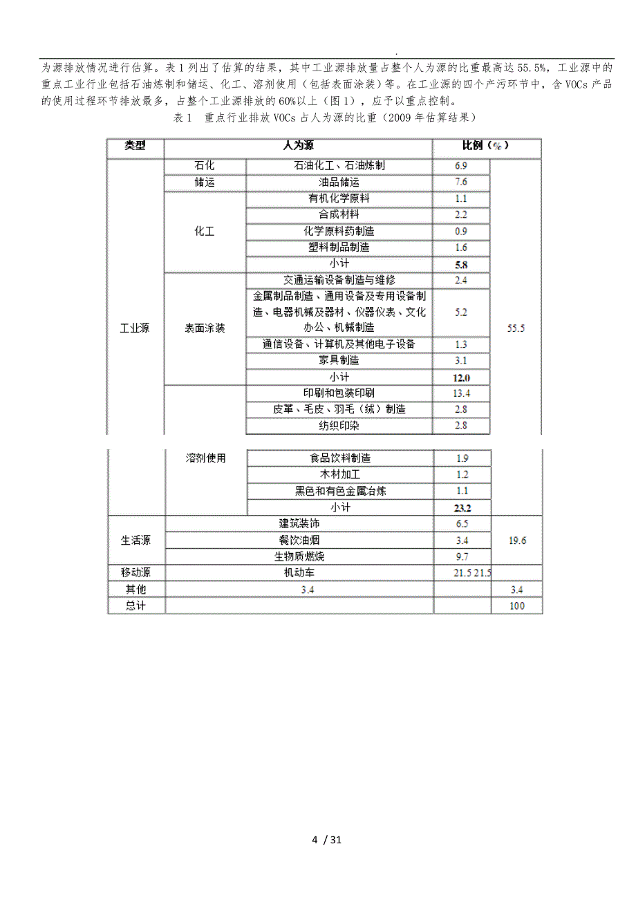 挥发性有机物(VOCs)污染防治技术政策_第4页