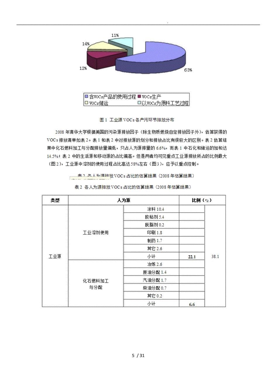 挥发性有机物(VOCs)污染防治技术政策_第5页