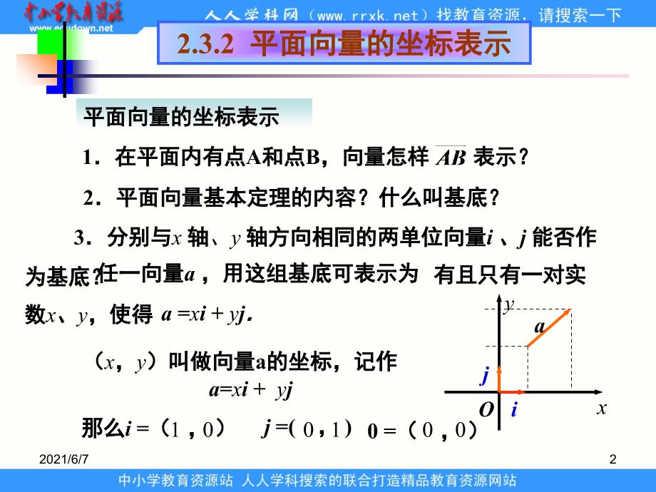 中职数学基础模块下册《平面向量的坐标表示》ppt课件_第2页