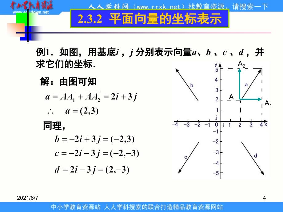 中职数学基础模块下册《平面向量的坐标表示》ppt课件_第4页